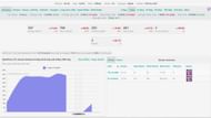 Channel Statistics (Image via Sullygnome.com)